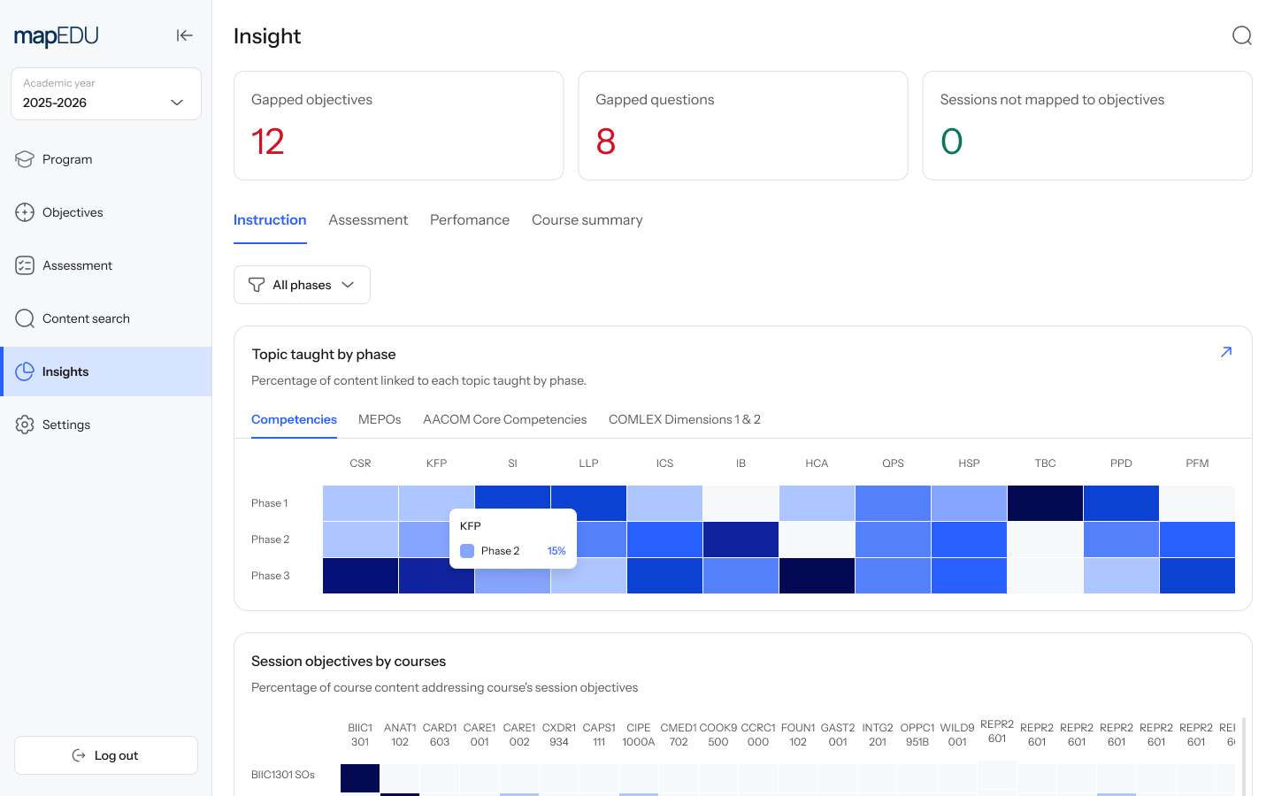 mapEDU — Insight dashboard