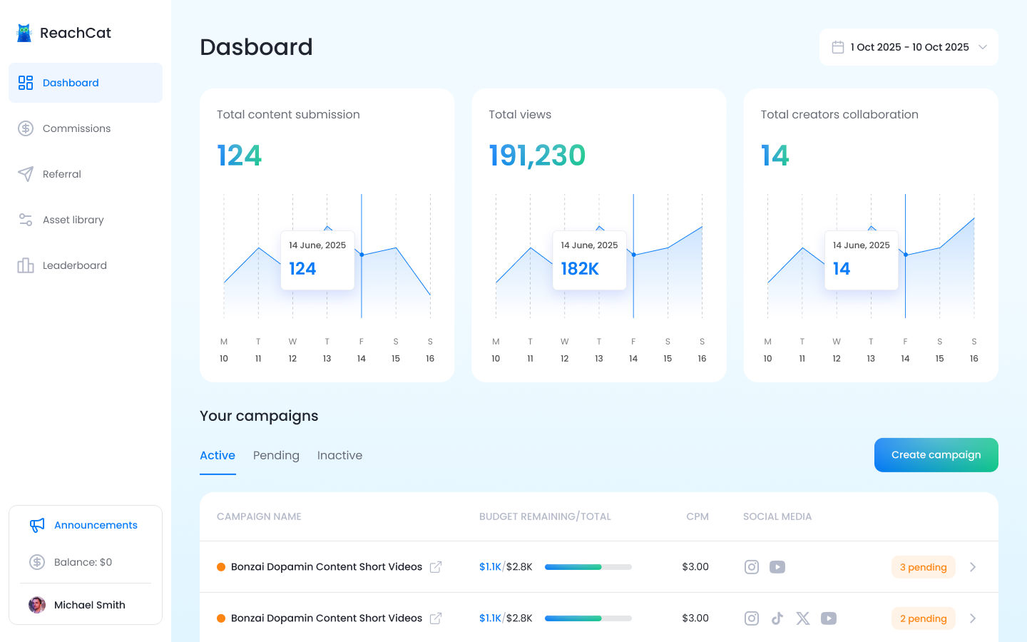 Reach.cat — Business dashboard
